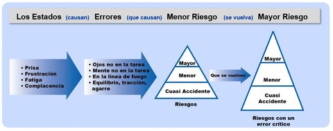 SEGURIDAD-VIAL-SAFE-START